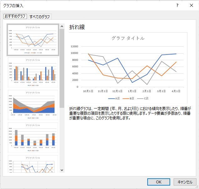 エクセルのグラフ挿入のイメージ