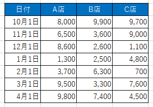 データのサンプル