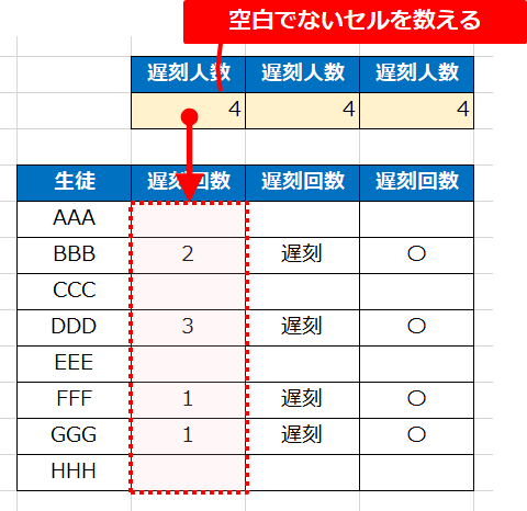 COUNTA関数イメージ