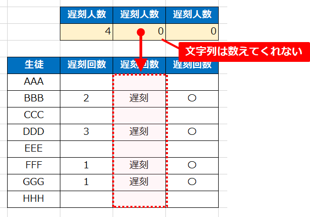 COUNT関数失敗例