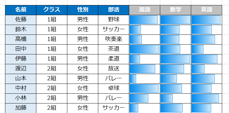 Excelデータバーの数値を隠す方法