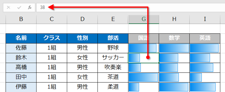 Excelデータバーのデータを隠すときの注意点