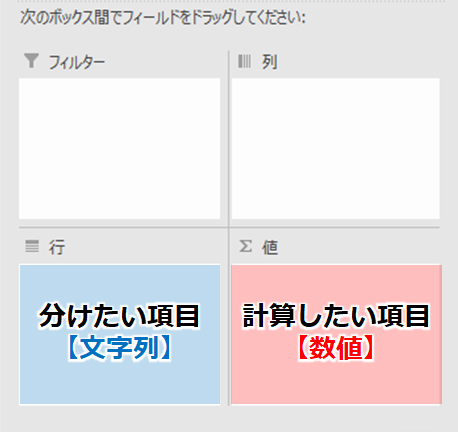 ピボットテーブルの行・値の説明