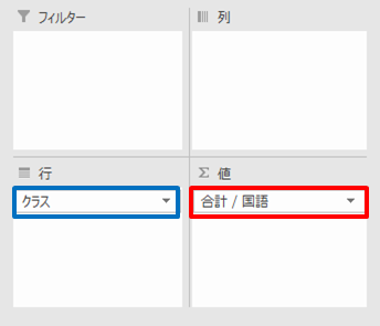 ピボットテーブルの行・値の説明