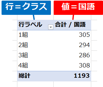 ピボットテーブルの行・値の結果イメージ