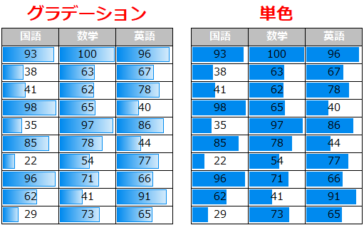 Excelデータバーのグラデーションと単色のイメージ