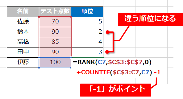COUNTIF関数とRANK関数の組み合わせ