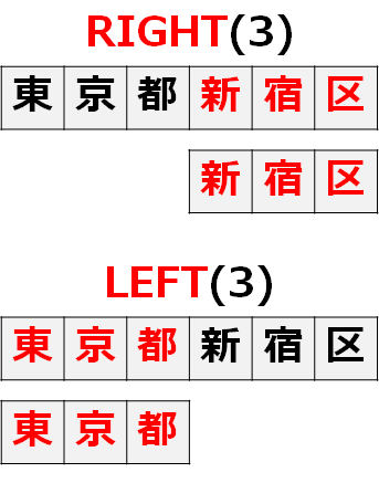 RIGHT関数とLEFT関数の説明