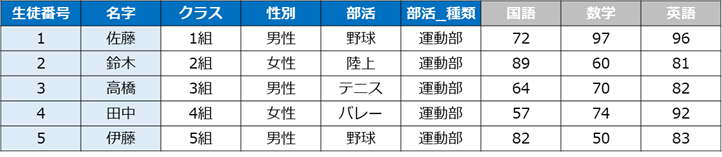 学校のテストデータのイメージ