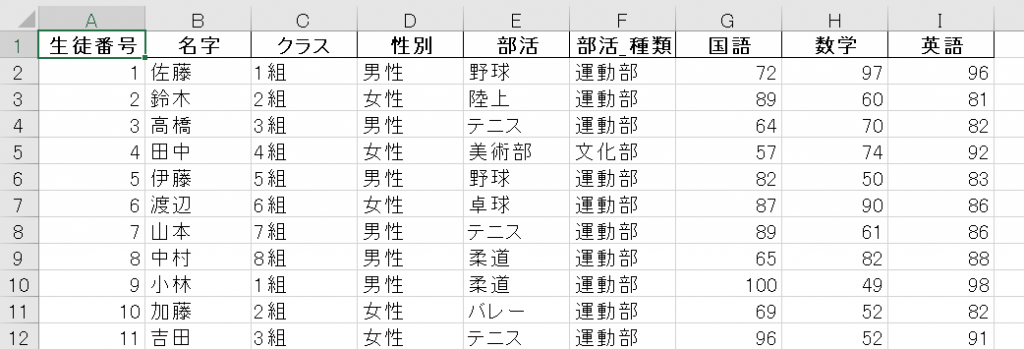 インデックスが無いto_excelのイメージ