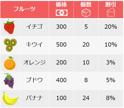 Fruitの価格表のイメージ
