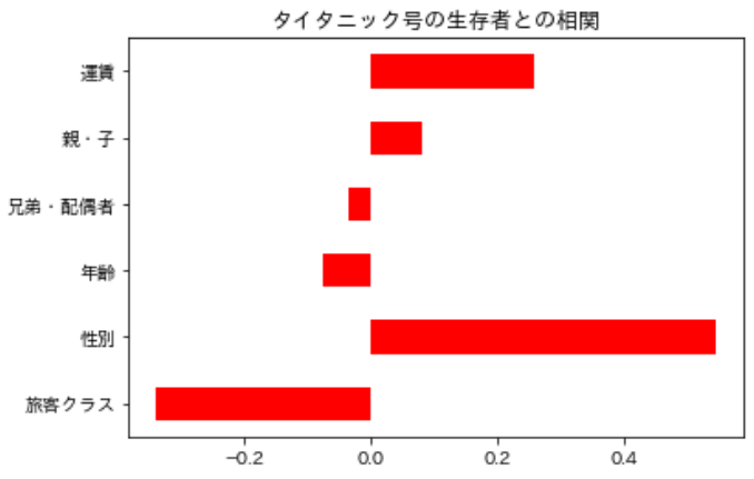 Python 相関係数を求める方法 ヒートマップでの可視化 Smart Hint