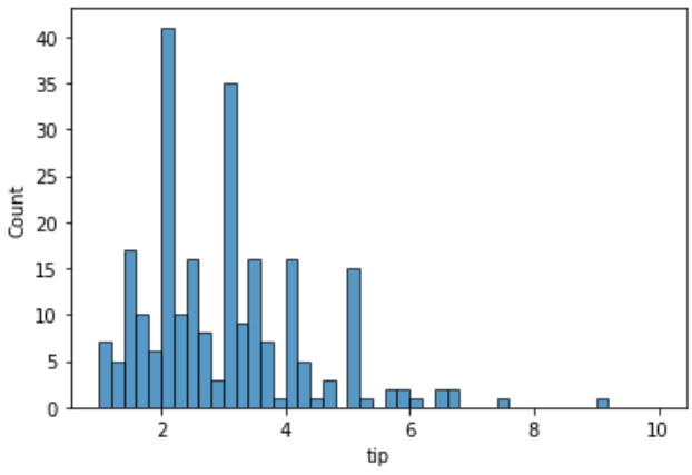 sns.histplot(df, x='列名', binwidth=0.2) 