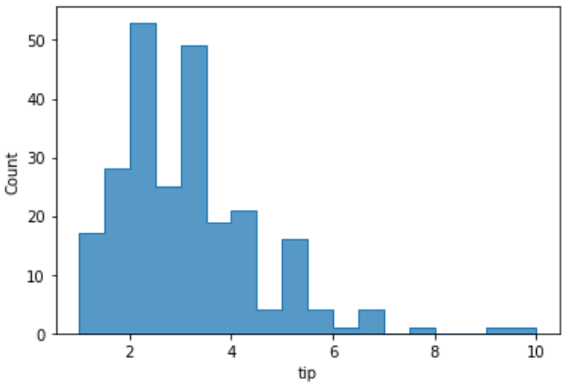 sns.histplot(df, x='列名', element='step')