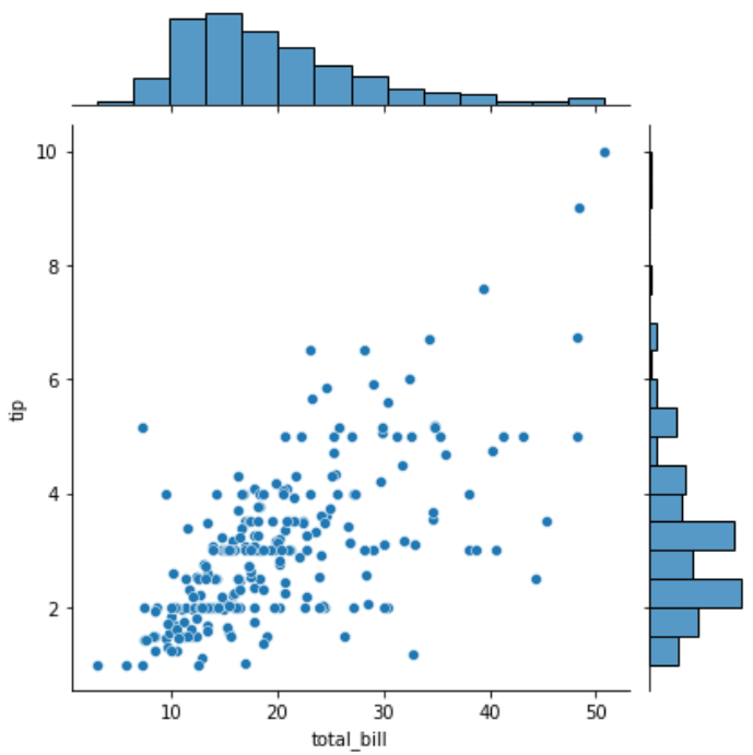 sns.jointplot(data=df, x='列名1', y='列名2')