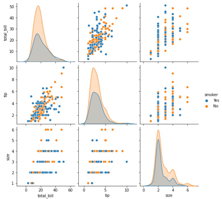 sns.pairplot(df, hue='分割したい列名')