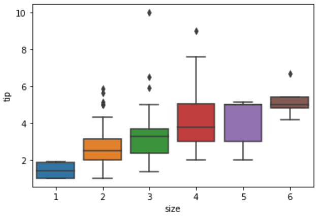 sns.boxplot(data=df, x='列名1', y='列名2')