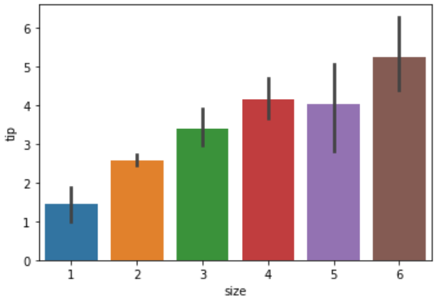 sns.barplot(data=df, x='列名1', y='列名2')