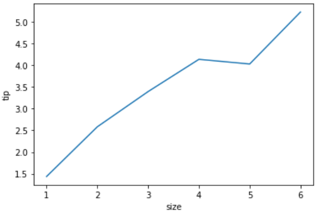 sns.lineplot(x='列名1', y='列名2', ci=None, data=df)