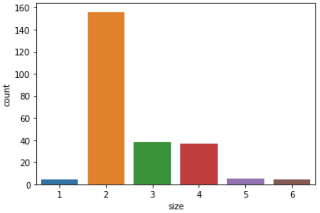 sns.countplot(data=df, x='列名1')