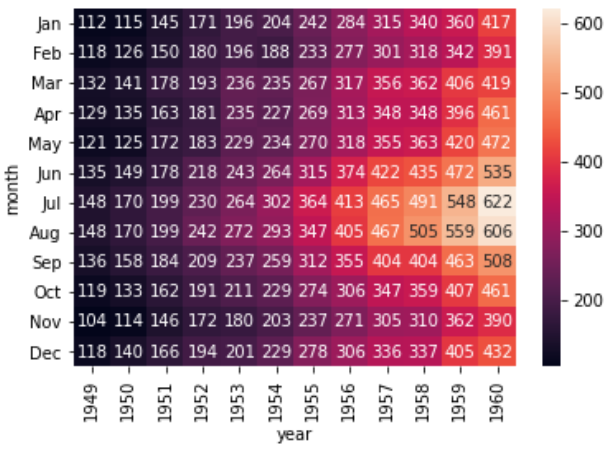 sns.heatmap(df, annot=True, fmt='d')