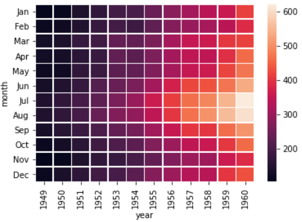 sns.heatmap(df, linewidths=0.5)