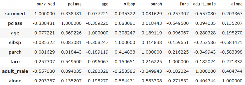 df = sns.load_dataset('titanic')
