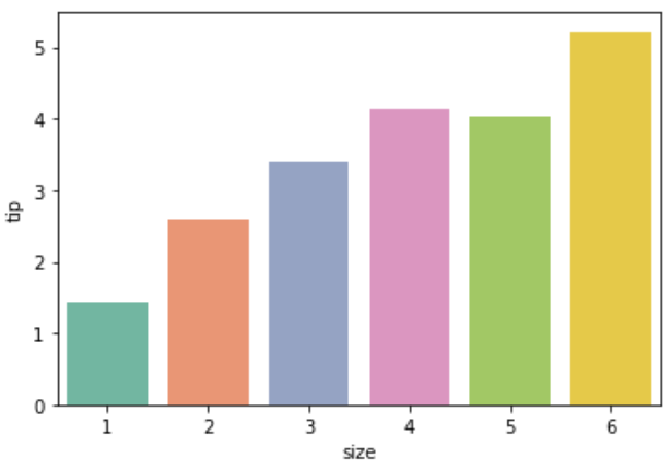 sns.barplot(data=df, x='列名', y='列名', palette='Set2')