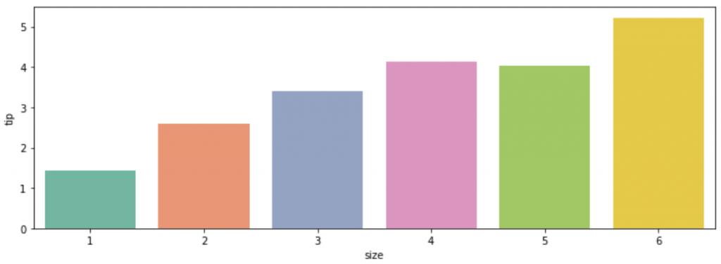 plt.figure(figsize=(12,4))
