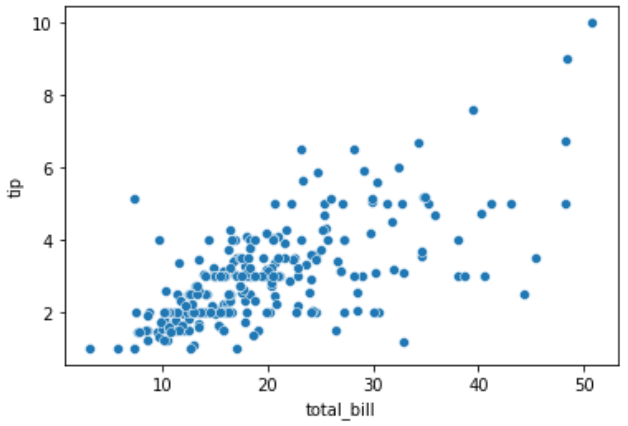 sns.scatterplot(x='列名1', y='列名2', data=df)