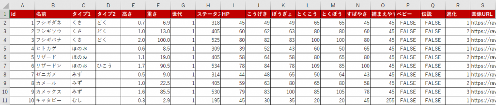 ポケモンのデータ一覧