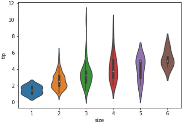 sns.boxplot(data=df, x='列名1', y='列名2')