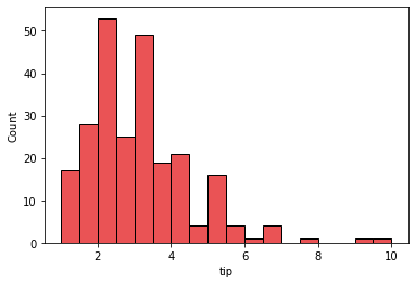 sns.histplot(data=df, x='total_bill')