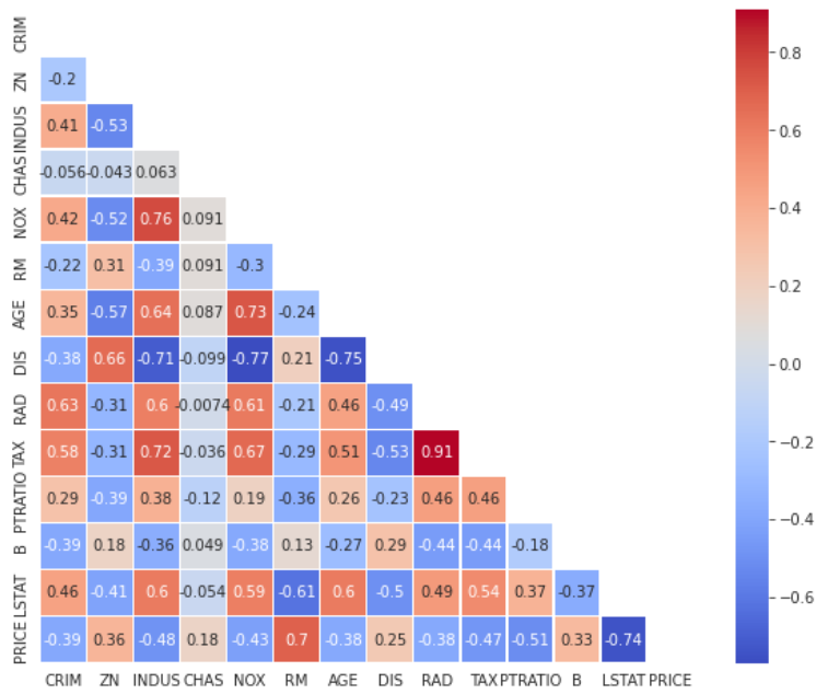 Pythonのサンプルデータ「ボストン住宅価格」のヒートマップ