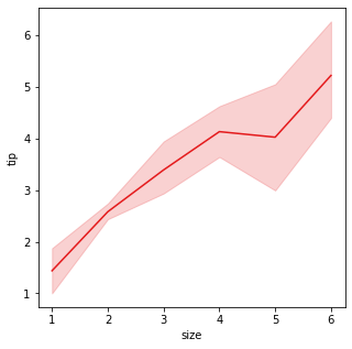seabornで可視化する棒グラフ（信頼区間）