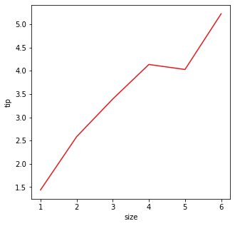 seabornで可視化する棒グラフ