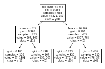 Pythonの決定木のfilled=Falseの白い可視化