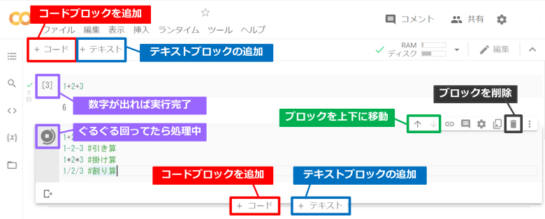 Google Colaboratoryの操作方法のイメージ