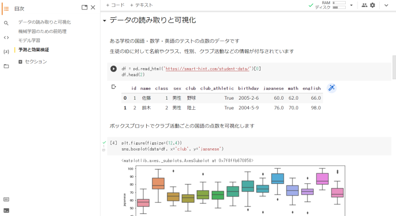 Google Colaboratoryでノートブックを作成していくイメージ