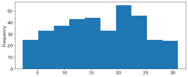 Python/matplotlibのヒストグラム