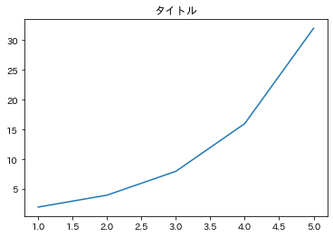matplotlibのタイトル