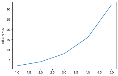 matplotlibのY軸のラベル