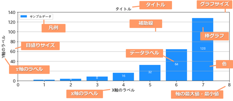 matplotlibの詳細情報のイメージ