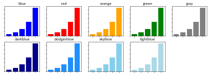 matplotlibのカラーパレット