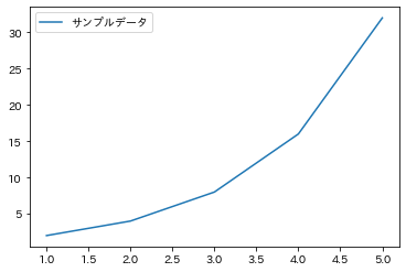 matplotlibの凡例